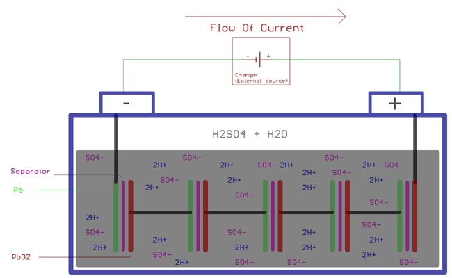 Lead Acid Battery Charging