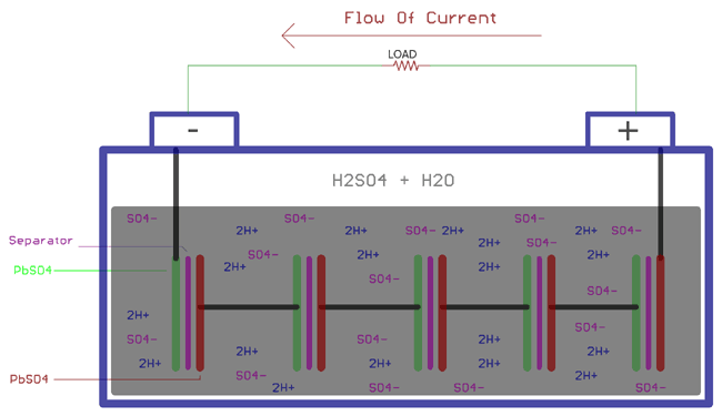 Lead Acid Battery Discharging