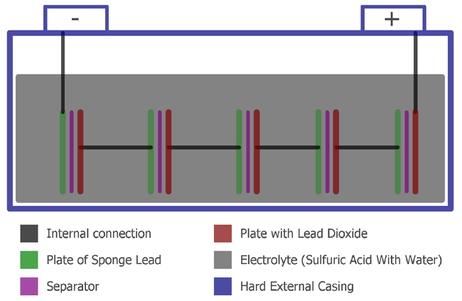 Lead Acid Battery Internal Diagram