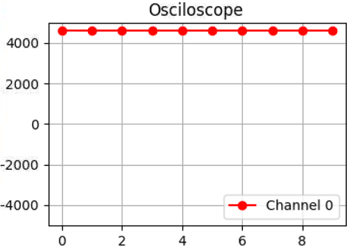 Oscilloscope window on Raspberry pi