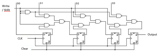 Parallel in – Serial out Shift Register