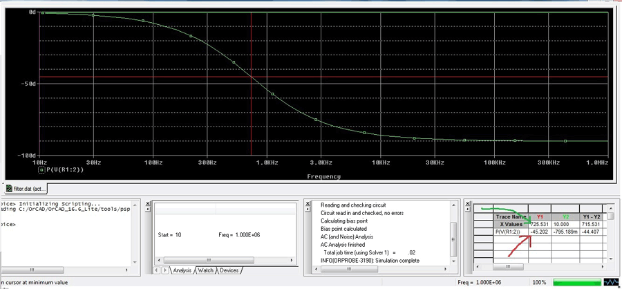 Phase shift curve