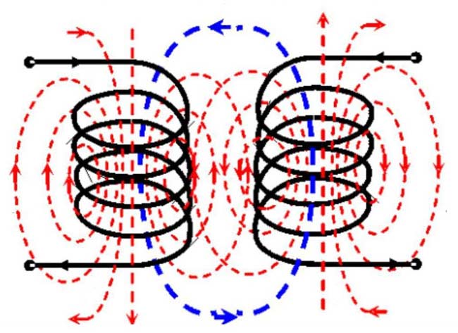 Principle of Electromagnetic induction