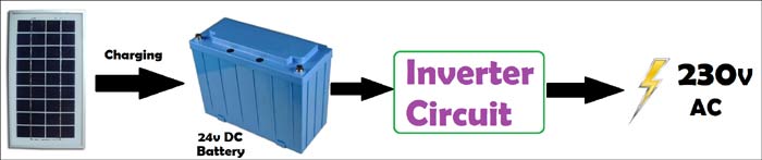 Solar Inverter Circuit Block Diagram