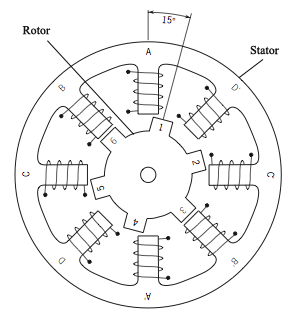 Stepper Motor Internal Structure