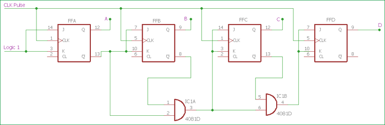 Synchronous Down Counter