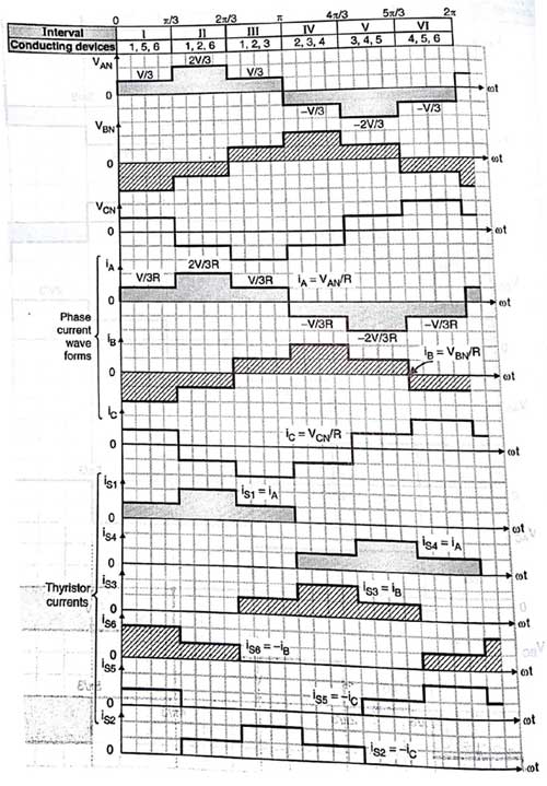 Three Phase Inverter Circuit 180 Degree Mode of Operation