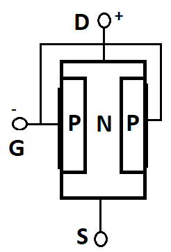 n channel JFET structure