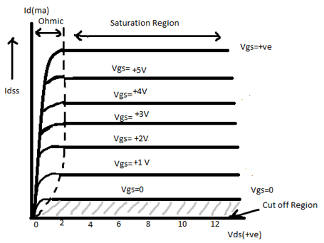 n channel MOSFET Enhancement mode