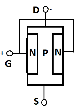 p channel JFET structure