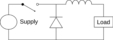 Basic Architecture of the Buck Regulator