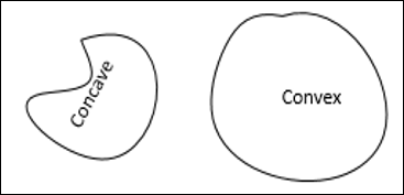 Convexity OpenCV