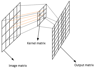 Convolution Blurring in OpenCV