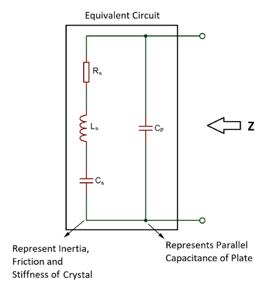 Crystal Oscillator Equivalent Circuit