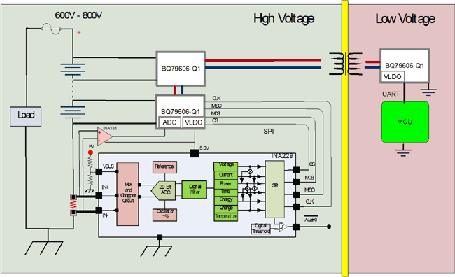 Current and Power Monitoring for System Optimization