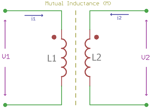 DOT Convention