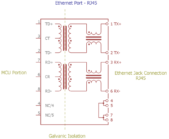 Electromagnetic Isolators