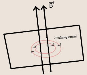 Faraday’s Law of Induction