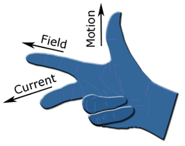 Fleming’s Right Hand Rule