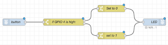 Flow for Controlling LED using Node-Red and Pi