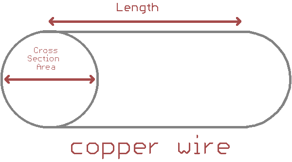 How to reduce the DCR while constructing the Inductor