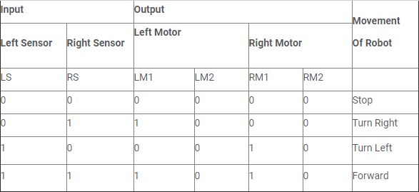 IR Sensor Setup for Line Follower using Atmega16