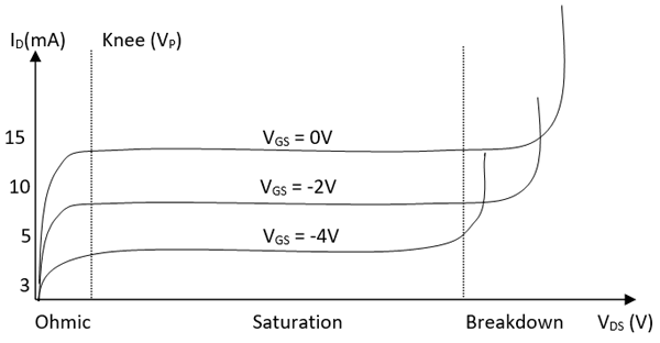 JFET Characteristics Curve