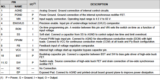 LM5160 Pin Configuration