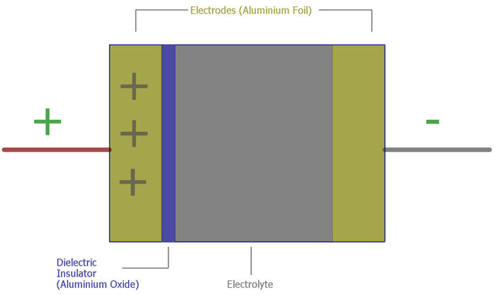 Leakage Current Relation with Dielectric Layer