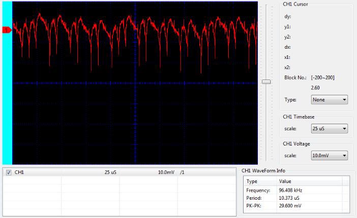 Measuring Ripple at 230VAC Full Voltage using Oscilloscope