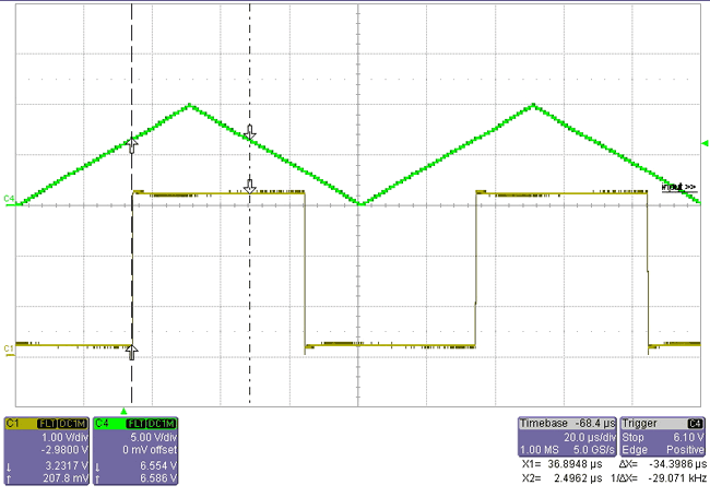 Open Load in OFF State Waveforms