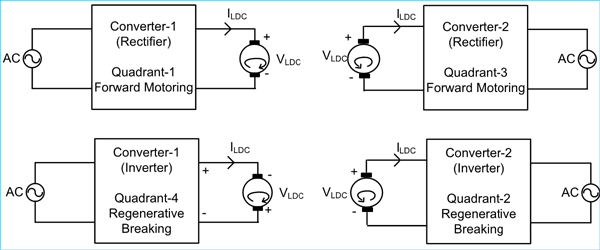 Operation in Dual Converter