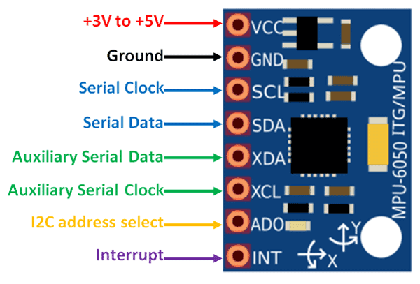 Pinout of MPU6050