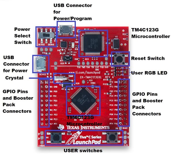 Powering and Testing TIVA C series TM4C123G Development Board