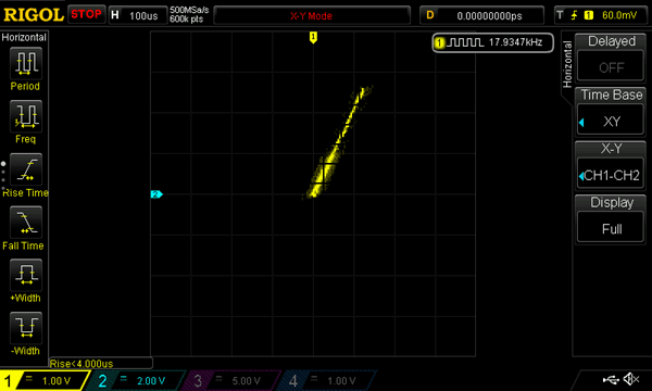 Resistor VI Characteristic Curve Tracing