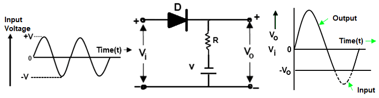 Series Negative Clipper with Negative Bias Voltage