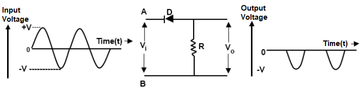 Series Positive Clipper Waveform