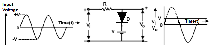 Shunt Positive Clipper with Positive Bias Voltage