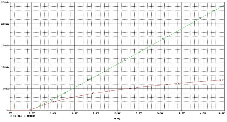 Output Impedance for Widlar Current Mirror Circuit