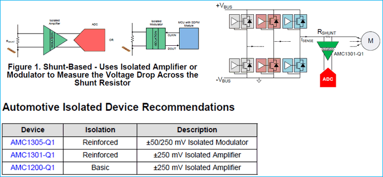 TI Automotive Isolated Device