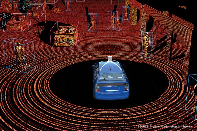 Use of LiDAR in cars