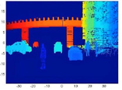 View generated by an advanced LiDAR system in self-driving car