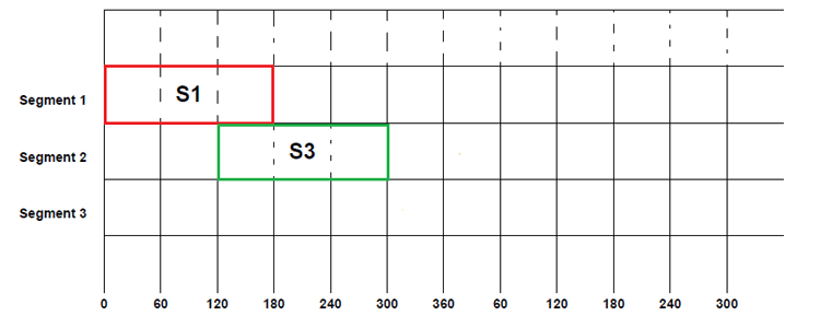 Three Phase Inverter- 180 Degree Conduction Mode