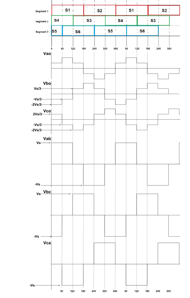 Three Phase Inverter voltage lines for180 Degree Conduction Mode