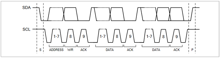 7-Bit Address with Data Format 