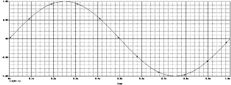 AC Sinusoidal Signal