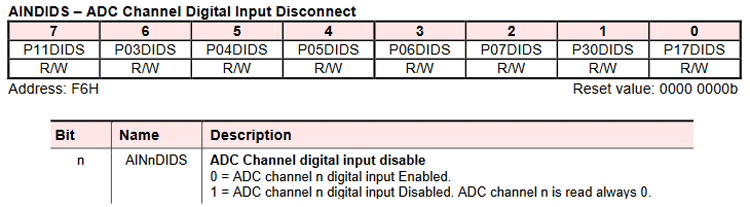 AINDIDS Register 