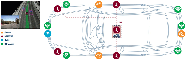 Advance Driver Assistance System