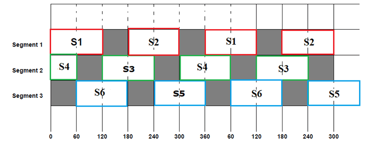 Three Phase Inverter- 120 Degree Conduction Mode