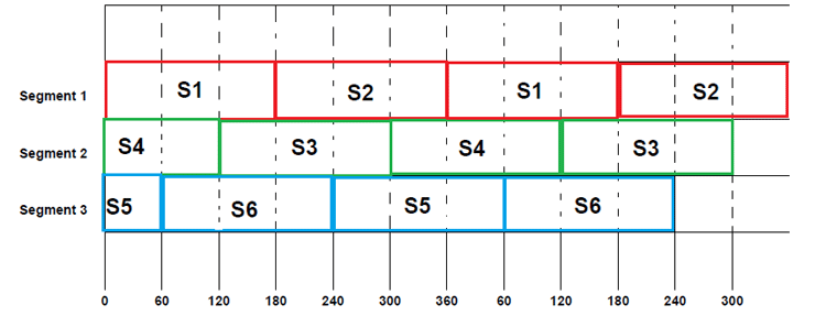 Three Phase Inverter- 180 Degree Conduction Mode